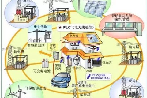 氣凝膠粉體、氣凝膠漿料和氣凝膠涂料的性能及應用