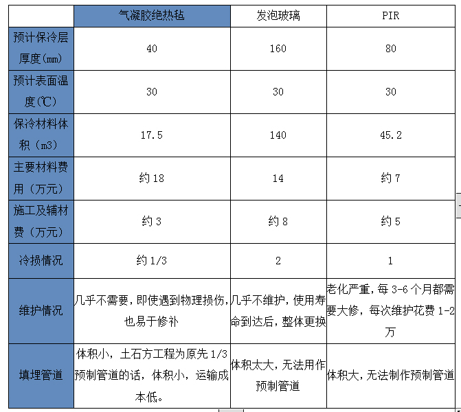 氣凝膠材料在LNG液化天然氣方面的應(yīng)用