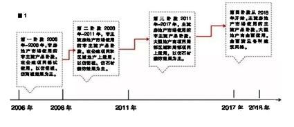 我國建筑保溫裝飾一體板行業(yè)發(fā)展歷程及趨勢(shì)