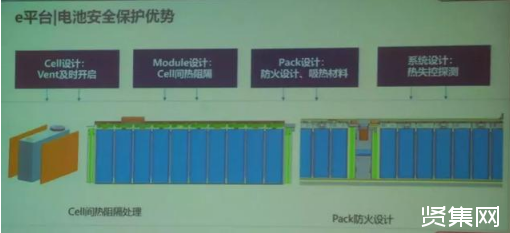 電動汽車電池?zé)崾Э禺a(chǎn)生原因及防范措施