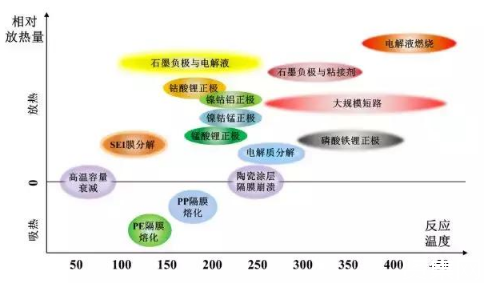 電動汽車電池?zé)崾Э禺a(chǎn)生原因及防范措施