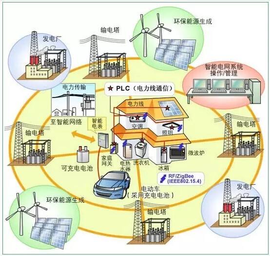 氣凝膠粉體、氣凝膠漿料和氣凝膠涂料的性能及應(yīng)用