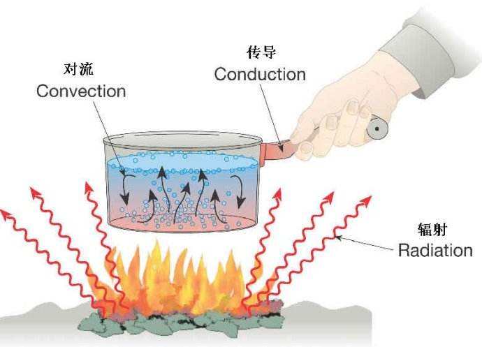 氣凝膠粉體、氣凝膠漿料和氣凝膠涂料的性能及應(yīng)用