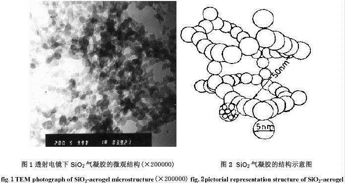 氣凝膠粉體、氣凝膠漿料和氣凝膠涂料的性能及應(yīng)用