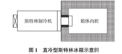 斯特林冰箱靠譜嗎？斯特林冰箱的溫度場(chǎng)模擬與實(shí)驗(yàn)研究