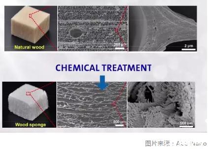 新材料包括哪些行業(yè)？未來(lái)最有潛力的新材料