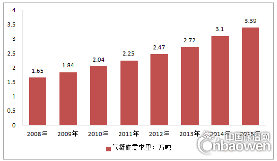 2008-2015年我國氣凝膠行業(yè)消費量情況