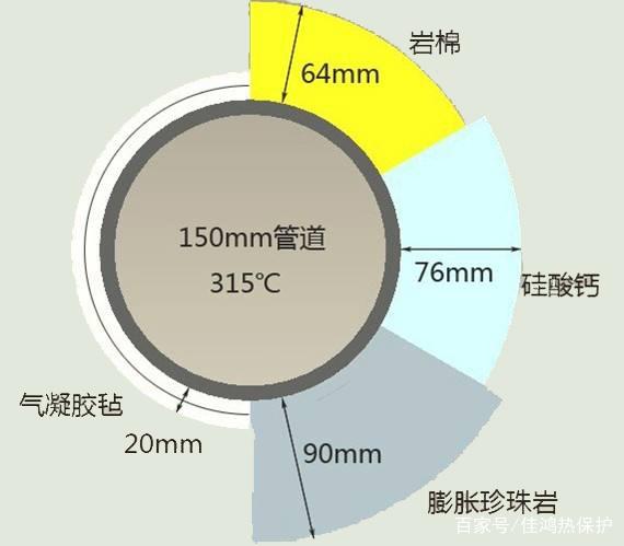 氣凝膠氈在管道保溫隔熱應(yīng)用中的價(jià)值體現(xiàn)