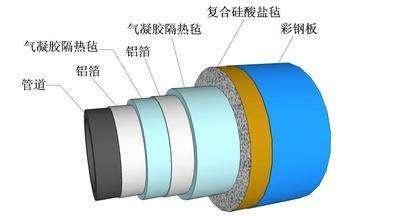 氣凝膠氈在管道保溫隔熱應(yīng)用中的價(jià)值體現(xiàn)-1