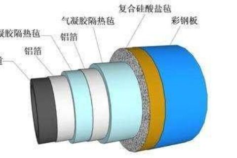 全碳氣凝膠—最輕的材料