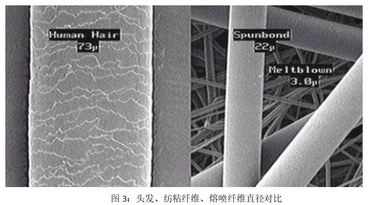 為什么有了口罩機(jī)還不能造出口罩，是因?yàn)槿笨谡趾诵牟牧希喝蹏姴肌? width=