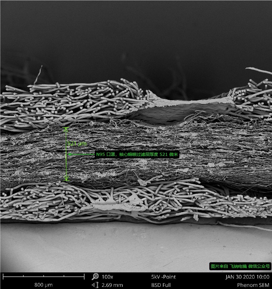 N95 口罩截面圖，飛納臺(tái)式掃描電鏡拍攝