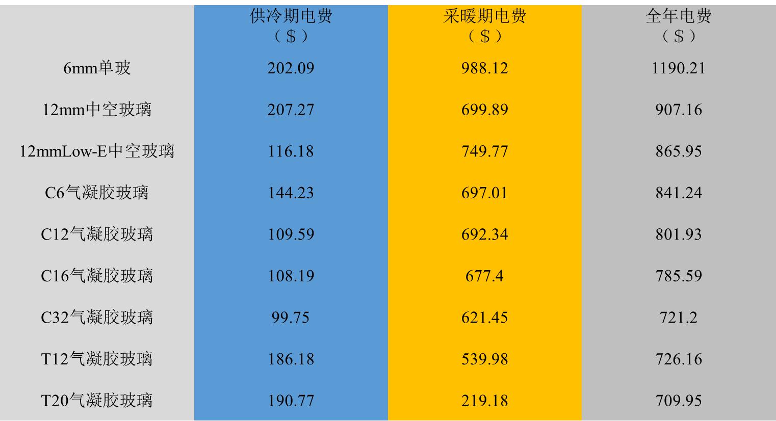 氣凝膠采光玻璃特性介紹