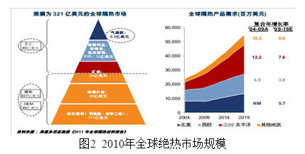 氣凝膠到底是什么材料?