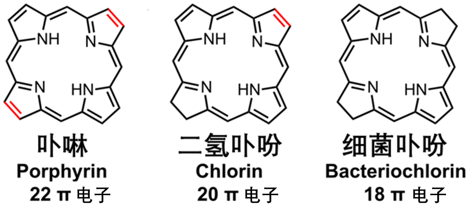 納米MOF穩(wěn)定細(xì)菌卟啉用于I型和II型同步的光動(dòng)力療法