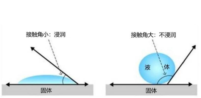 聽說化學(xué)好的人，杯子刷得更干凈？