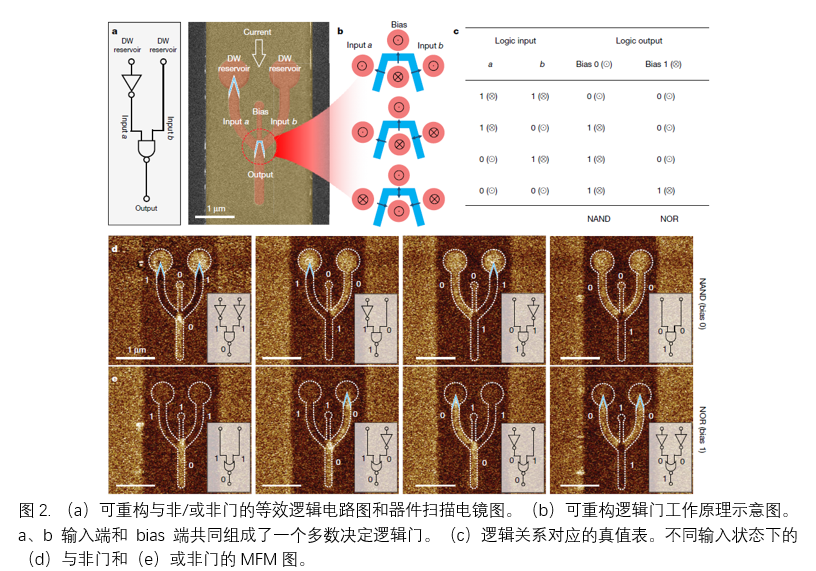 全電驅(qū)動(dòng)磁邏輯器件