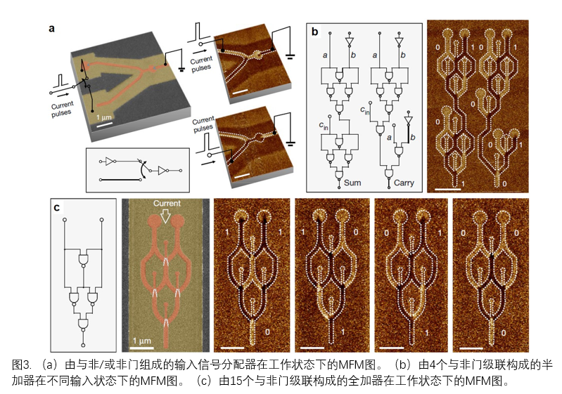 全電驅(qū)動(dòng)磁邏輯器件