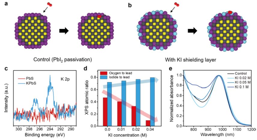 震撼！僅2個月，發(fā)表1篇Science，10余篇子刊/AM/JACS—加拿大兩院院士Sargent教授成果集錦