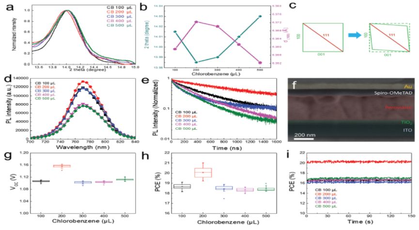 震撼！僅2個月，發(fā)表1篇Science，10余篇子刊/AM/JACS—加拿大兩院院士Sargent教授成果集錦