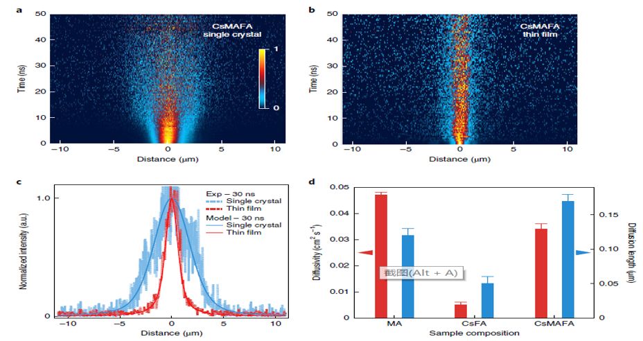 震撼！僅2個月，發(fā)表1篇Science，10余篇子刊/AM/JACS—加拿大兩院院士Sargent教授成果集錦