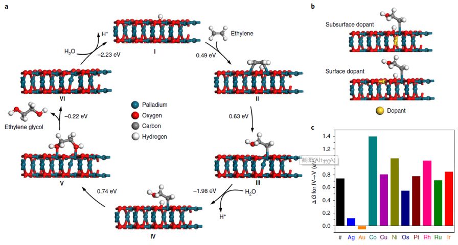 震撼！僅2個月，發(fā)表1篇Science，10余篇子刊/AM/JACS—加拿大兩院院士Sargent教授成果集錦