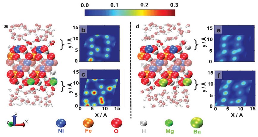 震撼！僅2個月，發(fā)表1篇Science，10余篇子刊/AM/JACS—加拿大兩院院士Sargent教授成果集錦