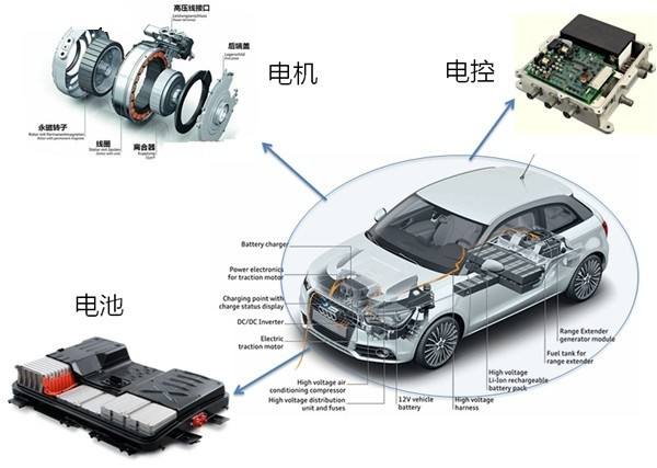 氣凝膠材料在新能源汽車中的應(yīng)用