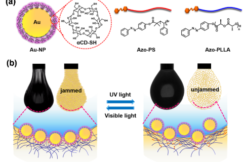 ?北京化工大學(xué)：光響應(yīng)型結(jié)構(gòu)化液體