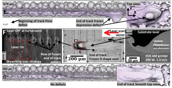 美國LLNL國家實(shí)驗(yàn)室/空軍研究實(shí)驗(yàn)室：3D打印常有缺陷生成？粉末動力學(xué)幫助解惑