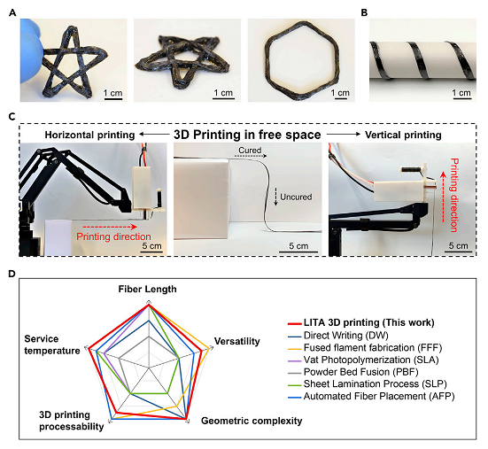 首次實現(xiàn)連續(xù)纖維增強熱固性材料的3D打印