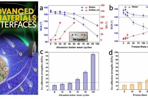東南大學(xué)張友法團隊在超疏水涂層領(lǐng)域取得系列進展