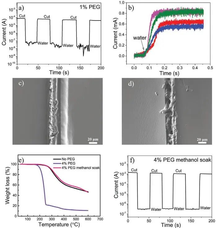 《AFM》：加點(diǎn)PEG，導(dǎo)電高分子實(shí)現(xiàn)自修復(fù)！