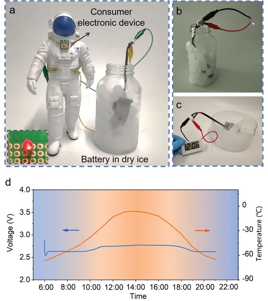 -60℃正常工作的電池不香嗎？超低溫Li-CO2電池