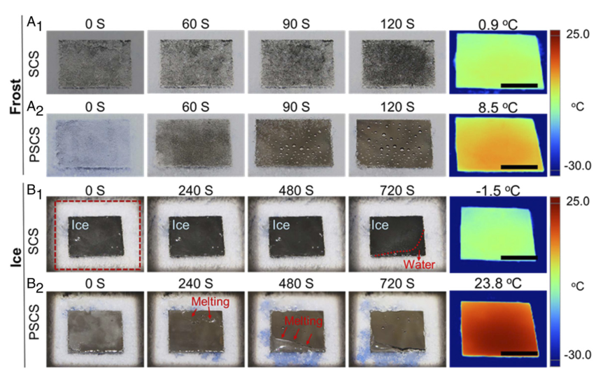 賀曦敏/朱新遠(yuǎn)《PNAS》：蠟燭煙灰高效除冰法! 零下50°不結(jié)冰! 光熱去冰自清潔! 