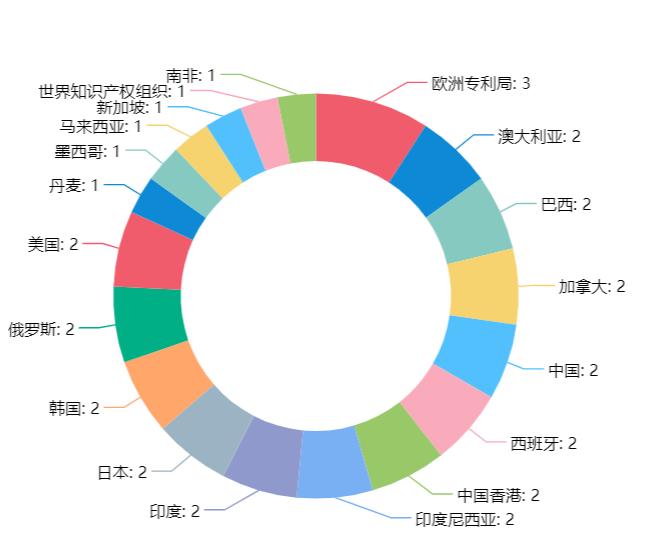 一套專利賣出2000萬！觀瞿金平院士如何進(jìn)行專利布局？?