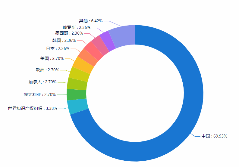 一套專利賣出2000萬！觀瞿金平院士如何進(jìn)行專利布局？?