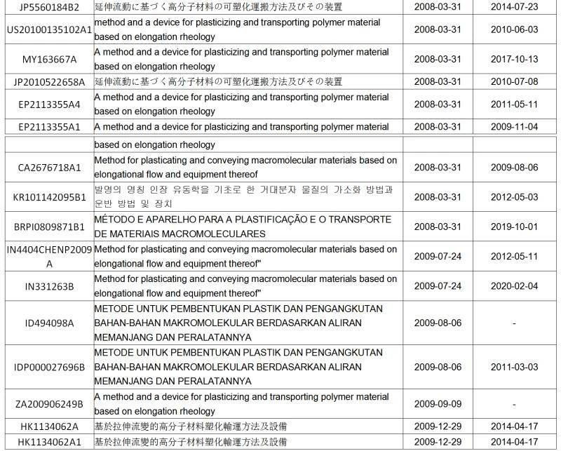 一套專利賣出2000萬！觀瞿金平院士如何進(jìn)行專利布局？?