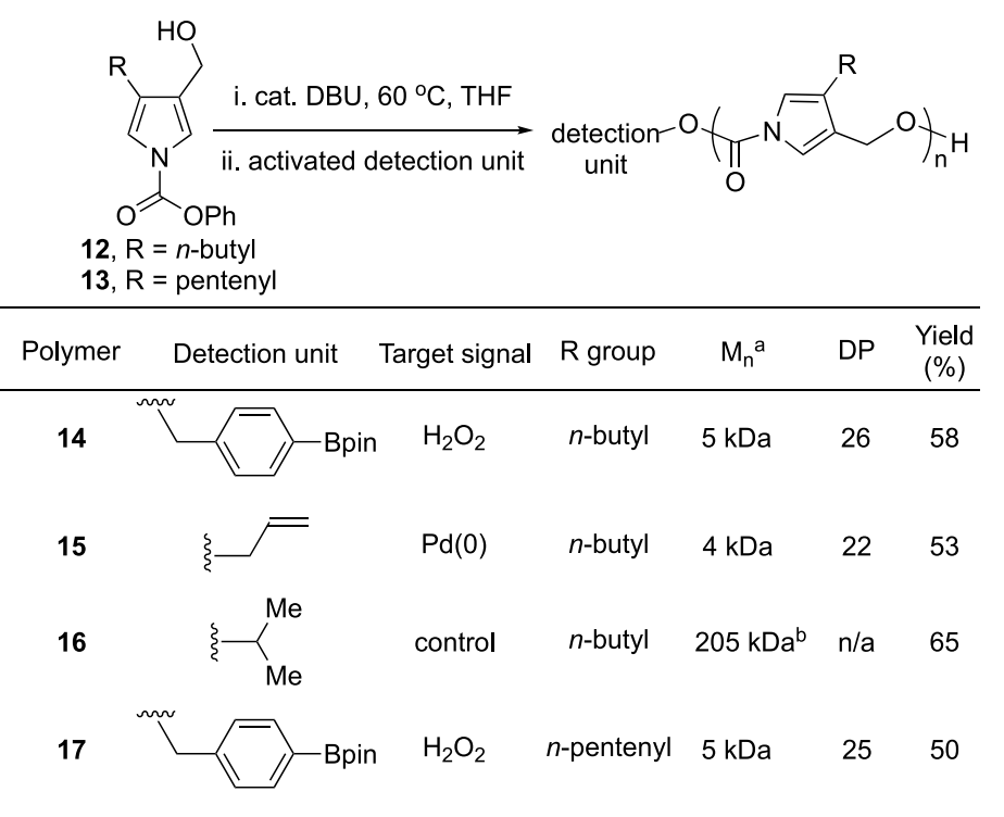 《JACS》： 像解拉鏈一樣輕松，聚合物30分鐘解聚為小分子