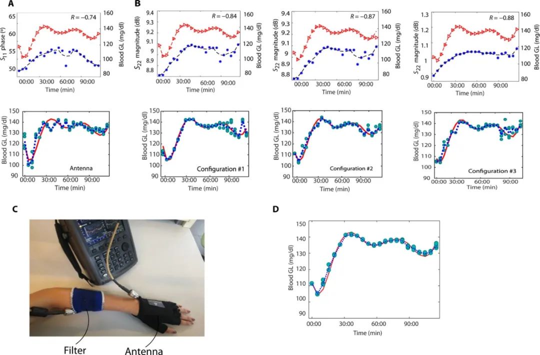 《Science》子刊：隔空測血糖！首創(chuàng)、高度靈敏、可穿戴、無創(chuàng)血糖監(jiān)測傳感器