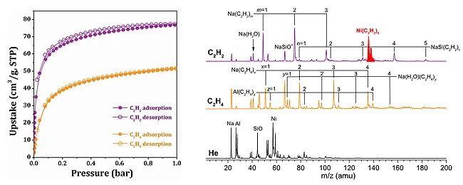 南開(kāi)大學(xué)今日《Science》：精確控制沸石孔實(shí)現(xiàn)炔烴/烯烴高選擇性分離