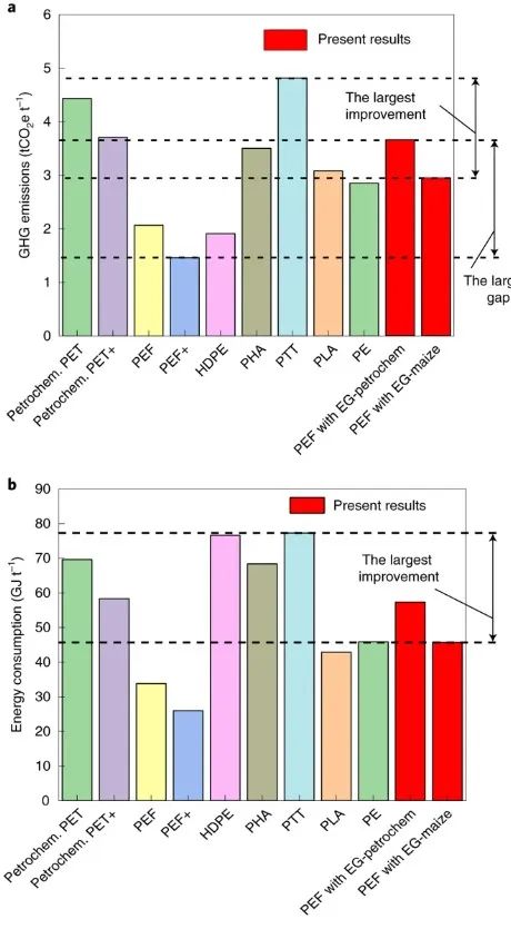 Nature 子刊：CO2和生物廢料生產(chǎn)高質(zhì)量低成本PEF塑料！可行嗎？