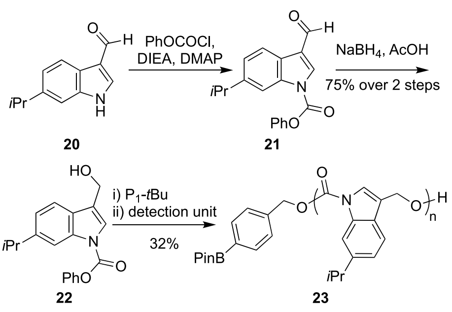 《JACS》： 像解拉鏈一樣輕松，聚合物30分鐘解聚為小分子