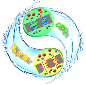 《JMCA》內封面：CO2響應性分離膜：“小”氣體“大”用途