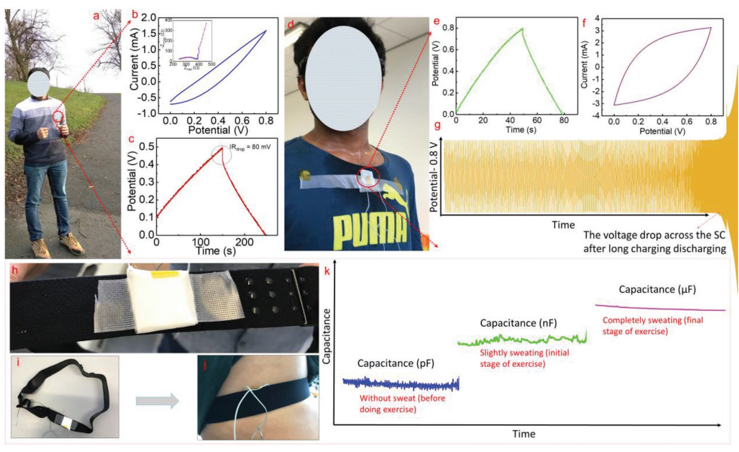 《先進材料》以汗液為電解液的可穿戴超級電容器！安全！