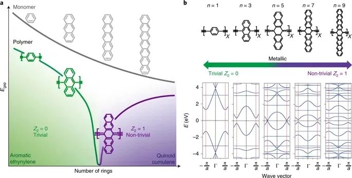 《Nature》子刊：準金屬相高分子！