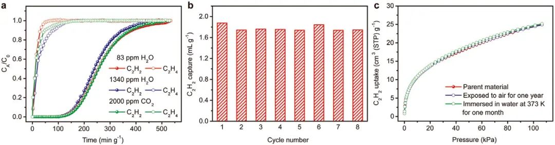 ?浙江大學邢華斌課題組：離子微孔高分子將乙炔“請出”乙烯