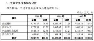 泛亞微透擅自更改募投建設(shè)地，供應(yīng)商或是關(guān)聯(lián)方-3