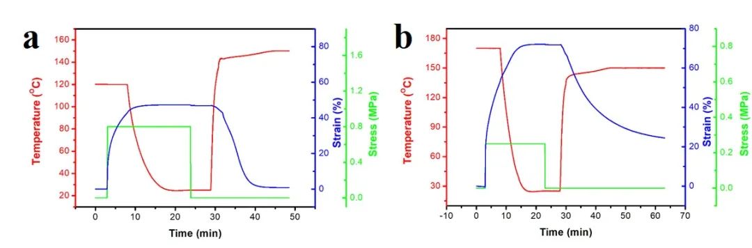 浙江大學計劍、沈介澤：透過現(xiàn)象用本質！一種受高分子粘彈性啟發(fā)的形變策略