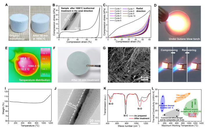 ?西安交通大學(xué)王紅潔團隊《Science》子刊：超級隔熱氣凝膠！1200℃煅燒毫無壓力